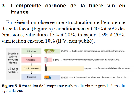 empriente_carbone_vin